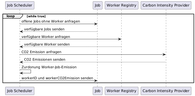 jobs-worker-cip