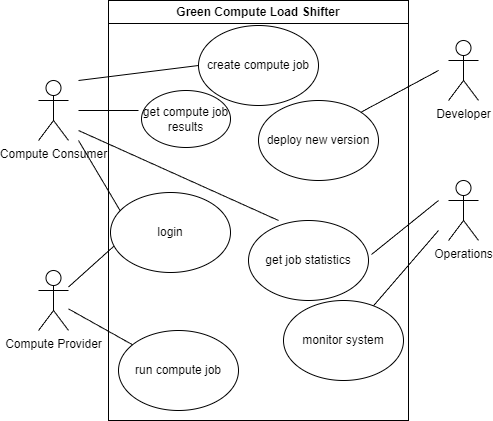 use cases