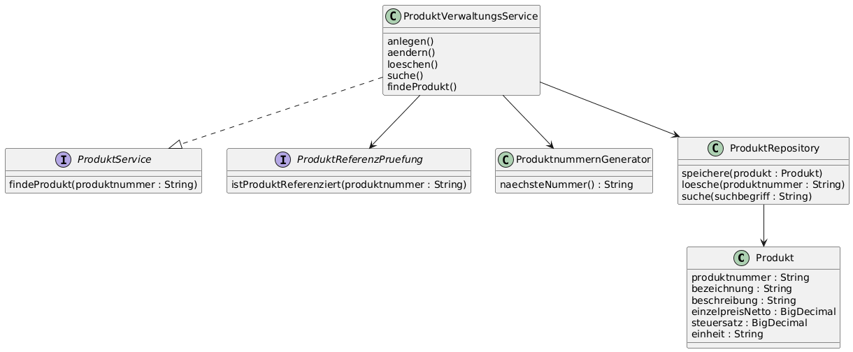 Abbildung 1: UML-Klassendiagramm Produktverwaltung (Gruppe B)