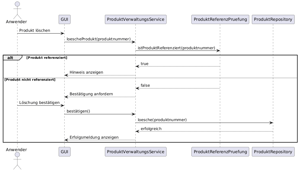 Abbildung 2: UML-Sequenzdiagramm „Produkt löschen mit Löschsperre“ (Gruppe B)