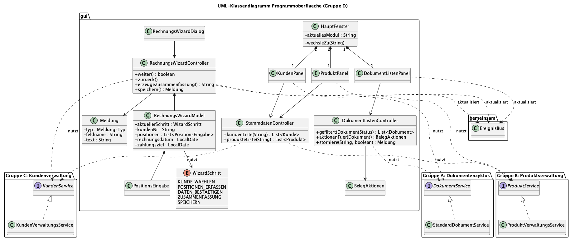 UML-Klassendiagramm Programmoberfläche (Gruppe D)