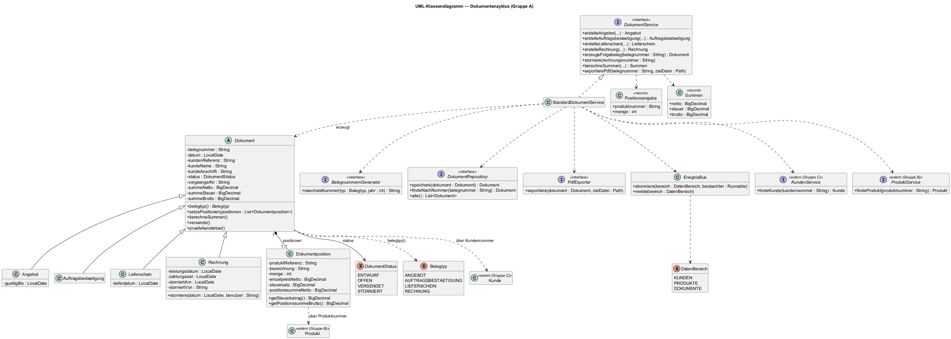 Abbildung 1: UML-Klassendiagramm Dokumentenzyklus (Gruppe A)