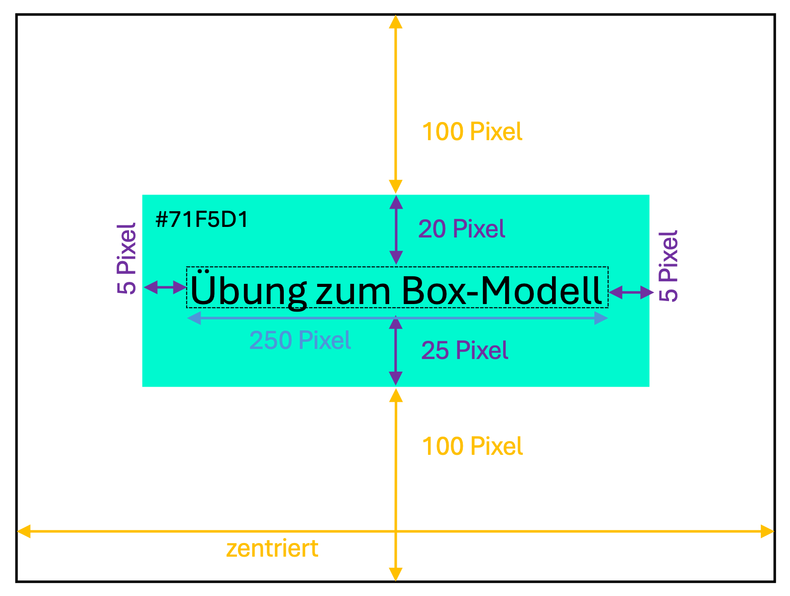 Skizze mit Maßen