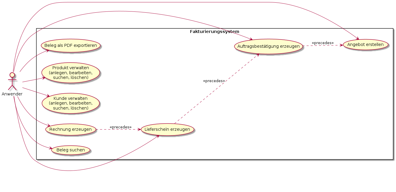 Abbildung 1: Use-Case-Diagramm des Fakturierungssystems mit Akteur „Anwender".