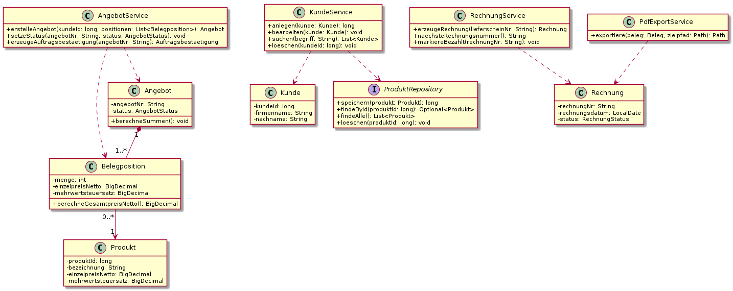 Abbildung 5: Detailliertes UML-Klassendiagramm der Kernklassen mit Methodensignaturen.