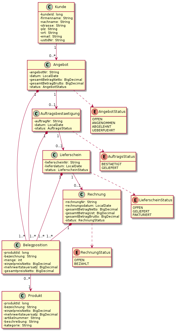Abbildung 3: UML-Klassendiagramm der Datenobjekte mit Java-Typen und Multiplizitäten.